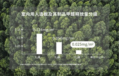 践行ESG理念—震旦家具响应“碳中和”，助力绿色办公