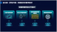 行业首个标准发布！悦呼吸推动室内微生物净化迈入新纪元
