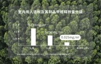 践行ESG理念—震旦家具响应“碳中和”,助力绿色办公