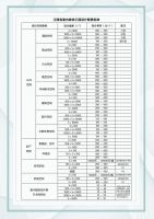 设计是创作 取费有依据 | 我省室内装饰工程设计取费标准出台