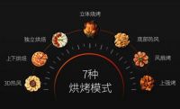 微蒸烤一体机选购指南，探索美食的更多可能