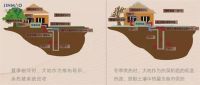 五衡系统引爆居住革命：金茂绿建科技住宅赋能舒适未来