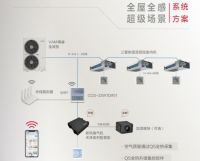 美的全屋智慧空气解决方案发布——探索空调性能由“量变”到“质变”的秘密