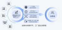 诺维亚F2C创新模式，获“潇湘杯”工业设计产业设计大奖