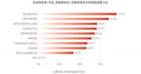 在内卷的洗地机市场，戴森又一次实现了逆势狂奔
