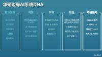立即报名 >>>  高规格边缘计算产品的背后：华硕的全方位突破