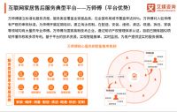 领跑家居服务业十年:万师傅的攻守破之道