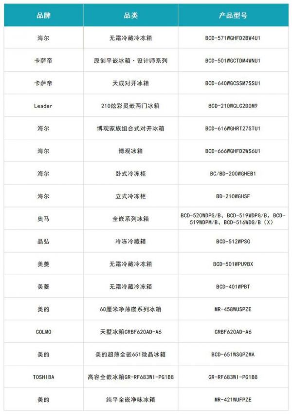 遇见好产品 聚智新生活：2023中国家电行业“好产品”发布盛典召开