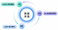 精准邀约 全面覆盖 | 和180000+专业观众共赴2024中国成都建博会