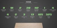 榜样的力量丨5年连开11家兔宝宝全屋定制门店，她入局整装业绩一路飙升！