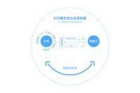 深圳口岸×大道恒美：深圳口岸文化IP顶层策划，推进深港融合互动