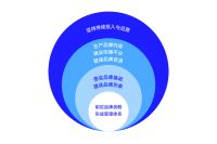 深圳口岸×大道恒美：深圳口岸文化IP顶层策划，推进深港融合互动