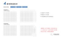 华耐智装SMC系列整体卫浴|“刚柔并济”之力，漫溢生活质感