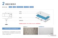 华耐智装彩钢系列整体卫浴丨以“硬核实力”筑就品质生活