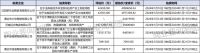 陶卫视界NO.114期｜从中国增长王到全球增长王，大角鹿11周年庆典开启倒计时！