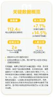 西卡集团发布2023年年度报告