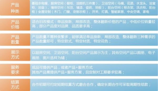 因梦想伟大 为鲤享绽放 鲤享家旧房改造社区店供应链观摩沟通会圆满结束