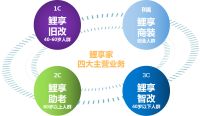 【因梦想伟大·为鲤享绽放】鲤享家旧房改造社区店供应链观摩沟通会圆满结束