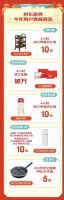 京东年货节掀起年末焕新消费热潮 厨具28小时整体销售同比提升100%