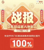 京东年货节掀起年末焕新消费热潮 厨具28小时整体销售同比提升100%
