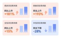重新定义新局装 快装巴士如何颠覆局改装修！