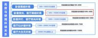 2024年3000元投影仪性价比排行，这款轻薄激光投影仪买了不后悔