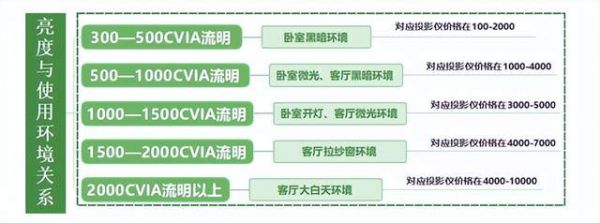 2024年最值得买的千元投影仪推荐，当贝D5X旗舰配置家用首选