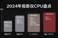 2024年最值得买的千元投影仪推荐，当贝D5X旗舰配置家用首选