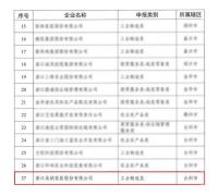 开年喜报！朵纳家居荣膺“省级供应链创新与应用领跑企业”