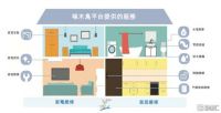 啄木鸟家庭维修赴港上市，破解痛点助推行业健康发展