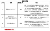 厨卫空间套餐 最低仅为199元｜蒙娜丽莎瓷砖“315惠民福利”上线抖音本地生活