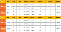 厨卫空间套餐 最低仅为199元｜蒙娜丽莎瓷砖“315惠民福利”上线抖音本地生活