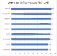 冠珠瓷砖荣获“2024年度家居行业服务榜样”，大美品质获得肯定