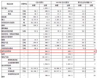 周十条 | “以旧换新”成两会热词、前2个月家具出口额增长39.8%…