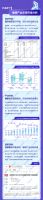 2024智能睡眠产业与银发经济的融合发展微报告