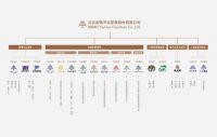 金隅天坛“家居全产业链”即将亮相53届广州家博会