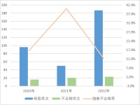 失联跑路、产品不达标…一年内，超百家家居企业被曝光、遭投诉
