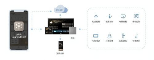 罗格朗逸景PLUS IOT智能系统震撼发布智能生活触手可及!