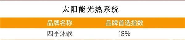 四季沐歌11年蝉联“房建供应链企业综合实力TOP500首选供应商”