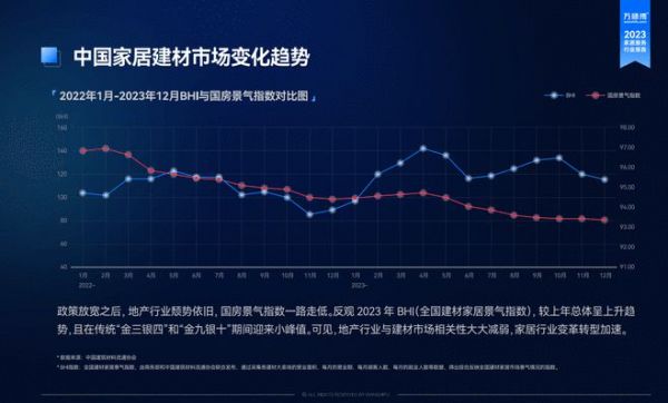 《2023家居服务行业洞察报告》解读：众包服务模式成为主流