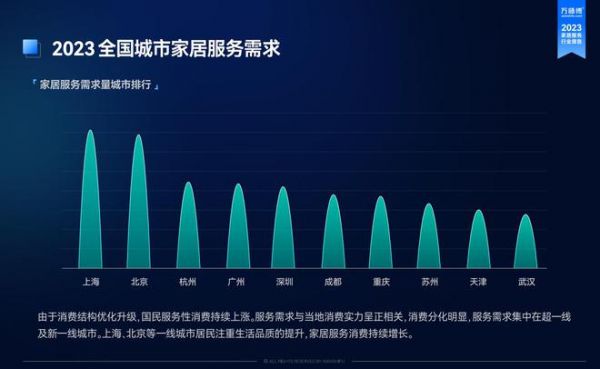 万师傅等家居服务平台崛起 重塑品质生活新方式