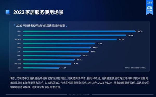 万师傅等家居服务平台崛起 重塑品质生活新方式