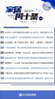 周十条丨1-3月家具出口额同比增长23.5%、广州拟出新规禁止将阳台改为厨卫…