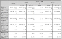 火星人2023年净利润2.47亿元，同比下降21.39%