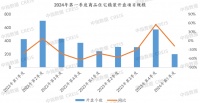 2024年一季度地产家居精装市场快报