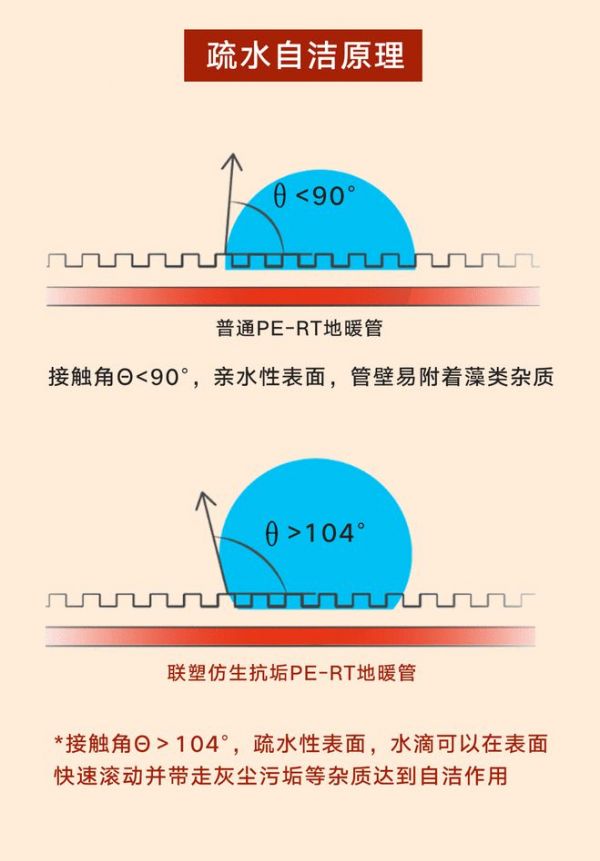 联塑家装仿生抗垢PE-RT采暖管，守护每一刻温暖时光