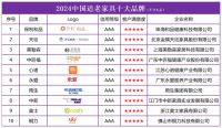 2024中国适老家具十大品牌发布，引领行业发展新趋势