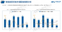 2024年1-4月精装修市场：智能家居系统、智能开关配置率实现双增长