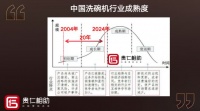 探解百得胜丨水漆涂装成为ob欧宝体育官网行业第二主赛道，到底需要多长时间