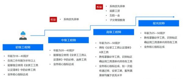 从工人到匠人，贝壳正探索的ob欧宝体育官网安装工规范之路